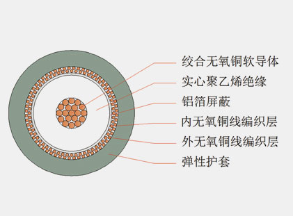 六分、八分信號線