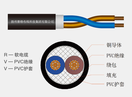 60227IEC53（RVV）系列普通聚氯乙烯護套軟線